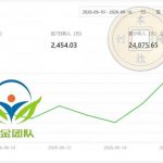 小程序推广计划，日收500+，腾讯官方打款，客户留存率高，收益长期稳定【揭秘】