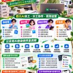 2026WorkBuddy+Skill公众号自动化获客实战课，从爆款选题、AI写作、ima知识库到四大AI员工、自动排版及引流变现，用AI打造你的公众号内容团队