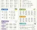 孩子的教辅别再乱买了：同步国家中小学智慧平台，AI一键生成图文教辅和试卷