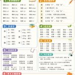 孩子的教辅别再乱买了：同步国家中小学智慧平台，AI一键生成图文教辅和试卷